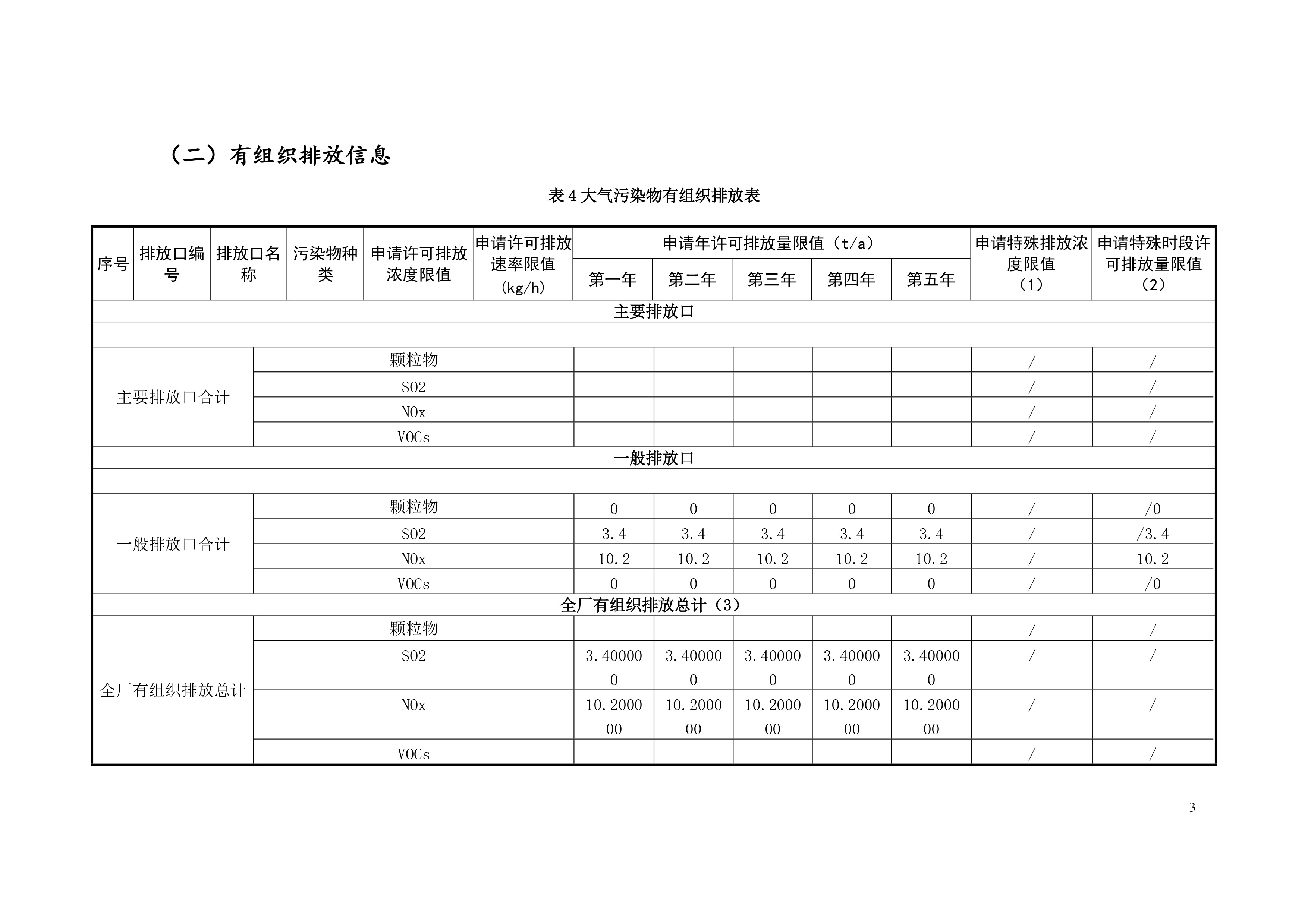 排污许可证申请前信息公开表-4