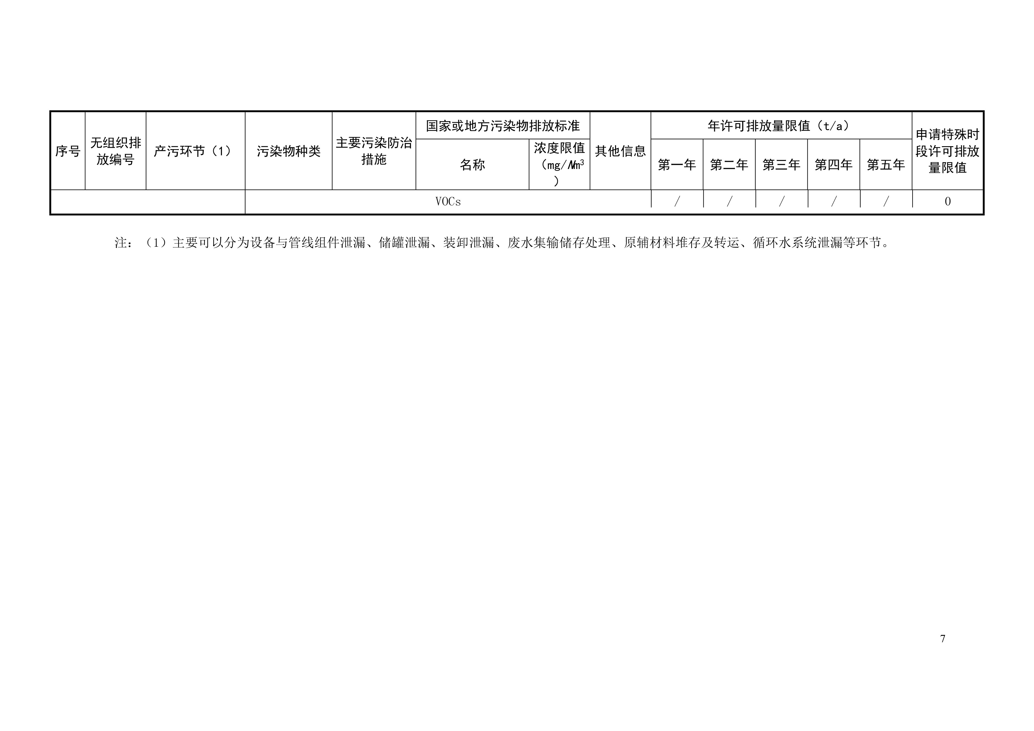 排污许可证申请前信息公开表-8