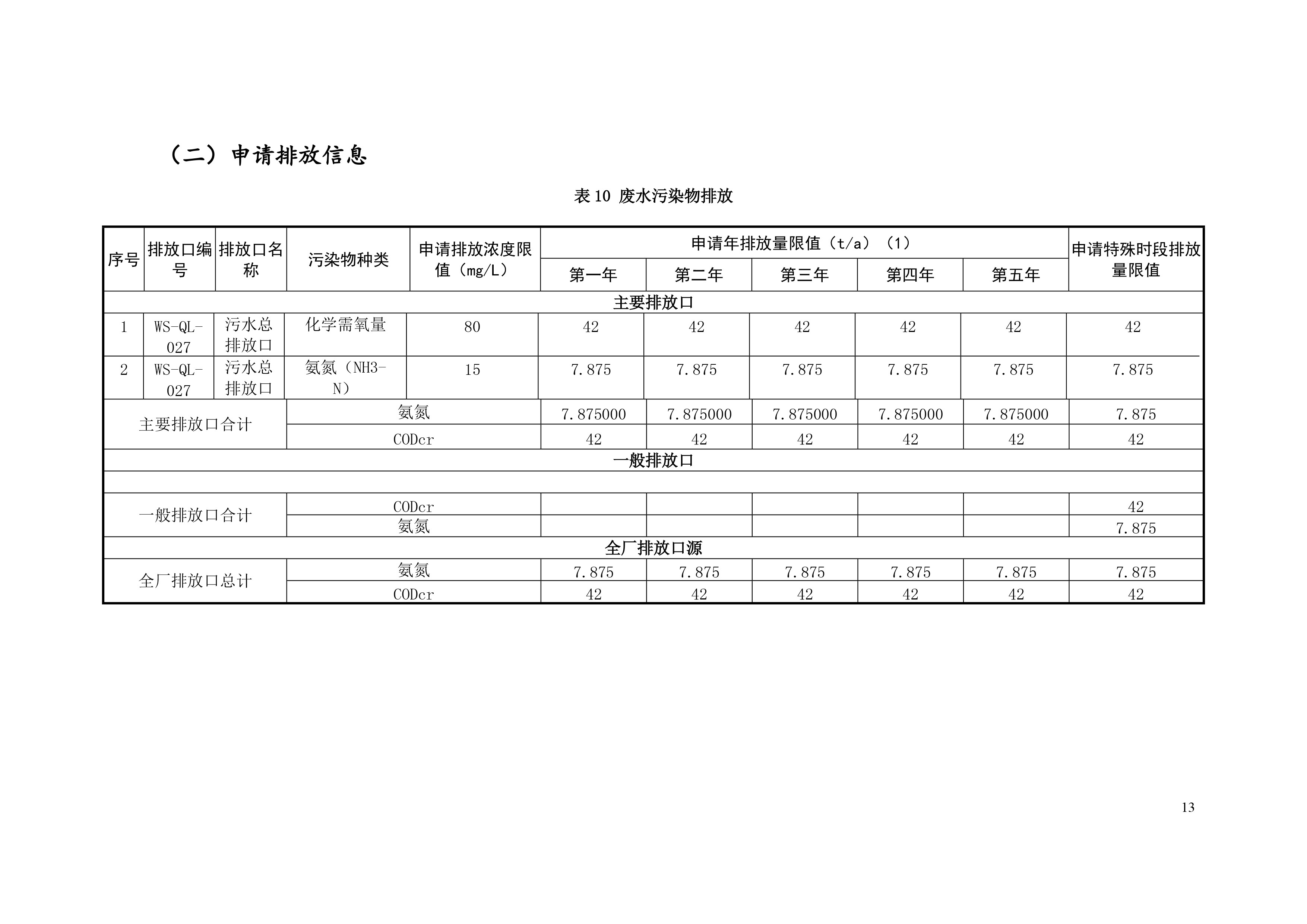 排污许可证申请前信息公开表-14