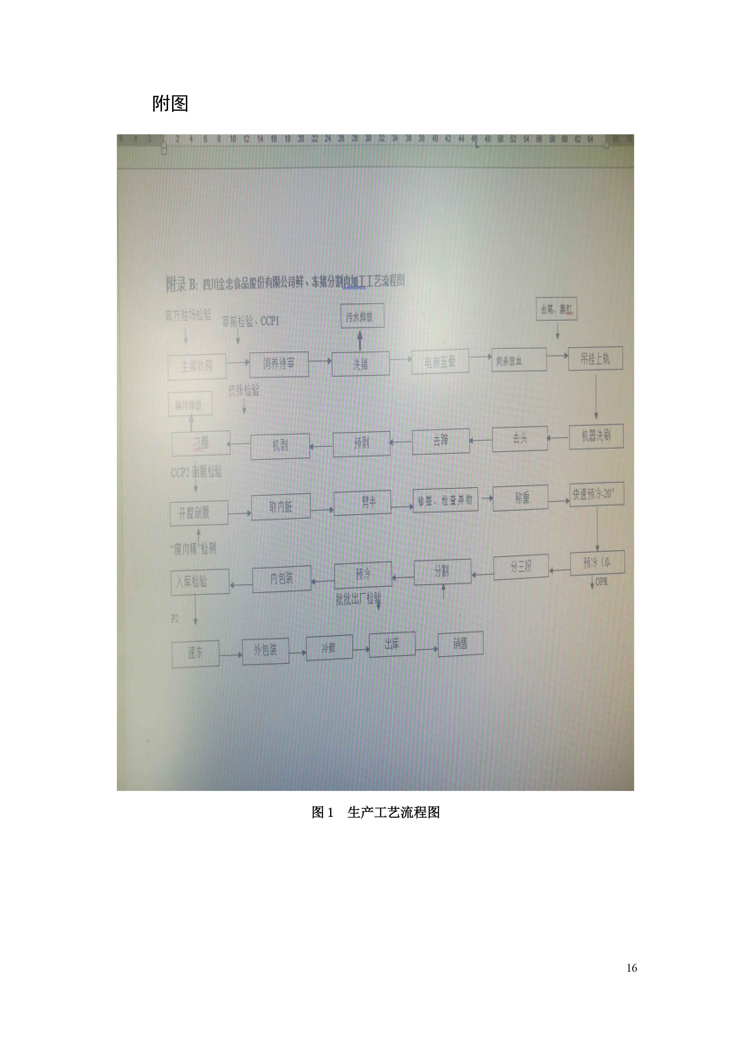 排污许可证申请前信息公开表-17