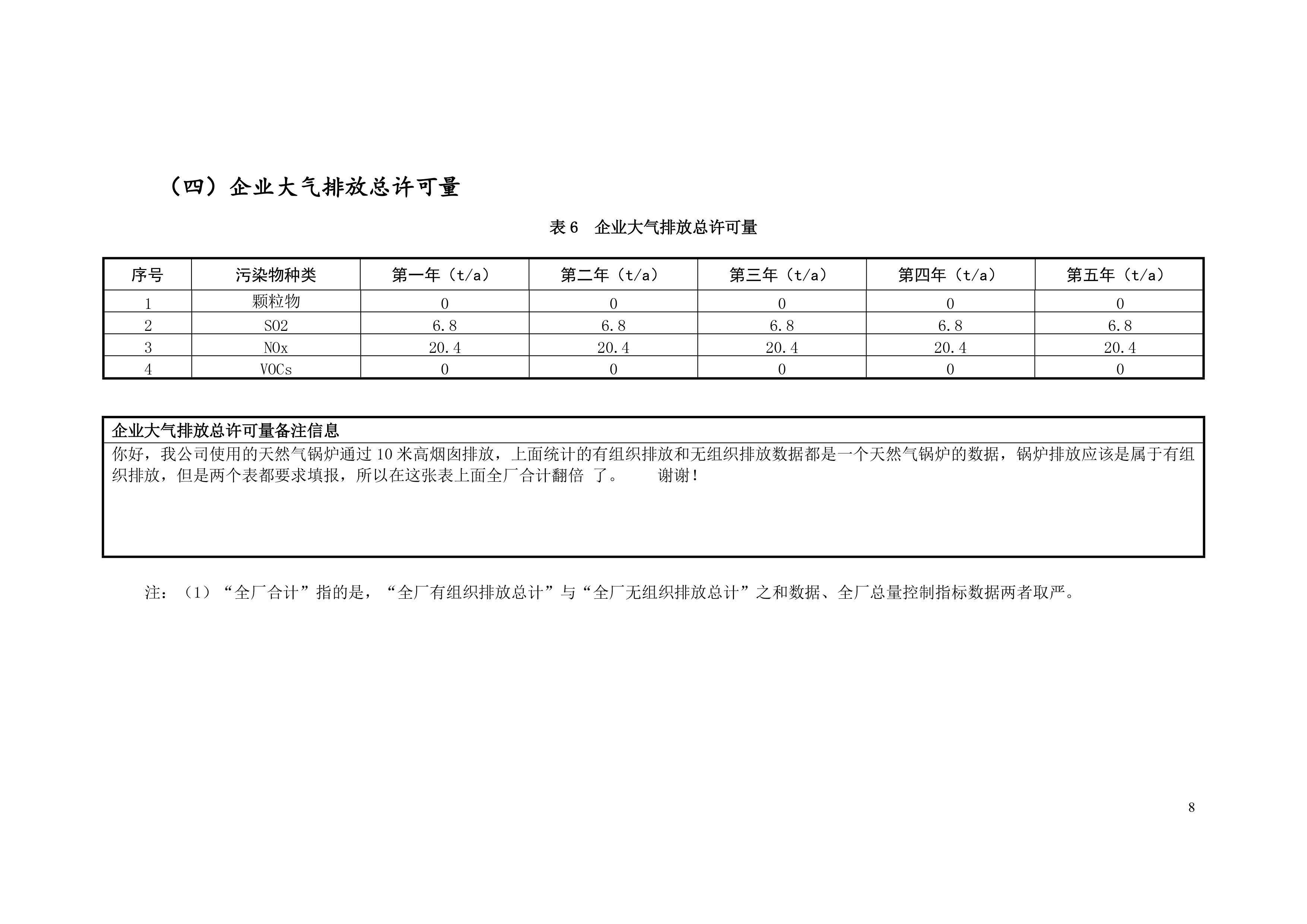 排污许可证申请前信息公开表-9